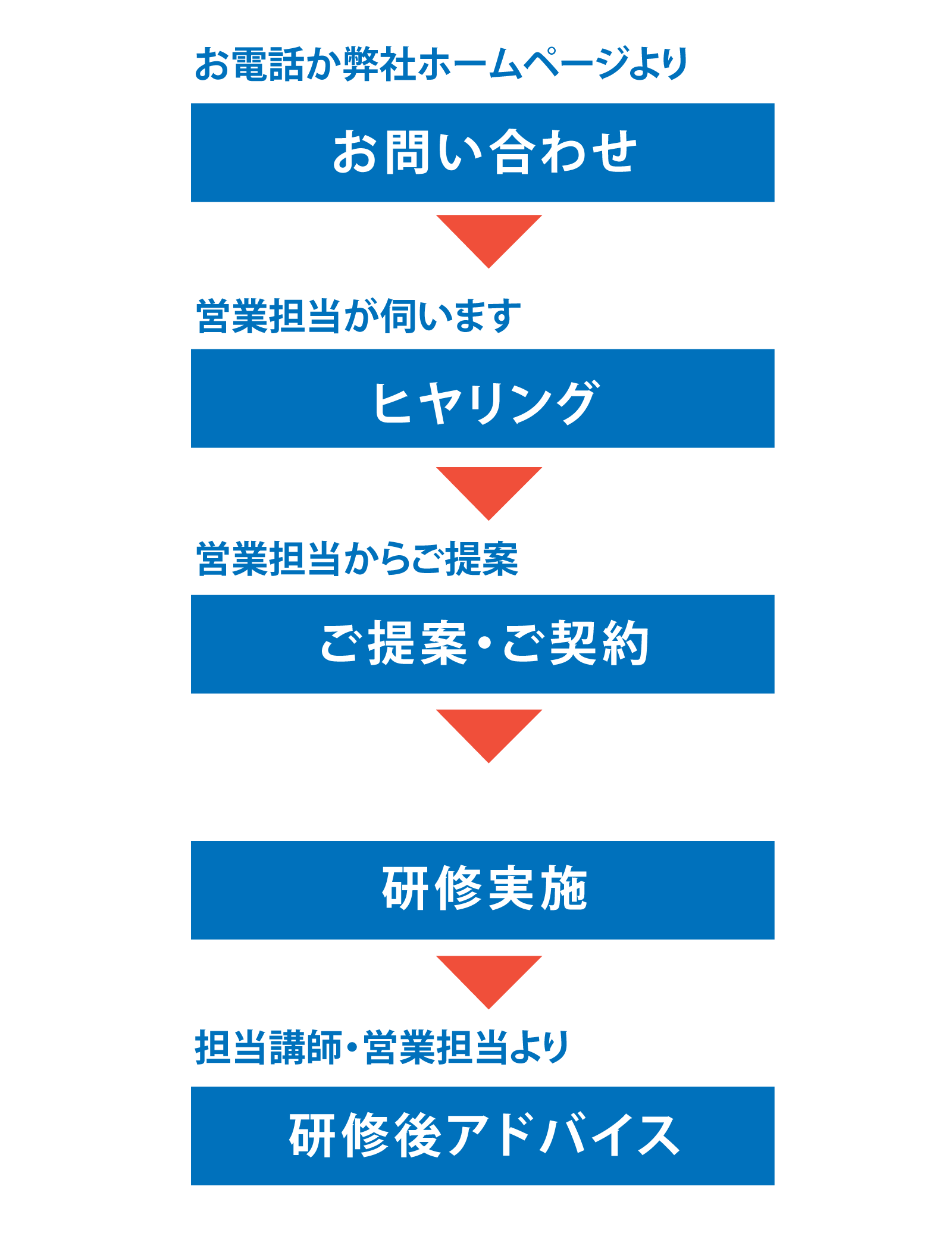 研修の一部を公開