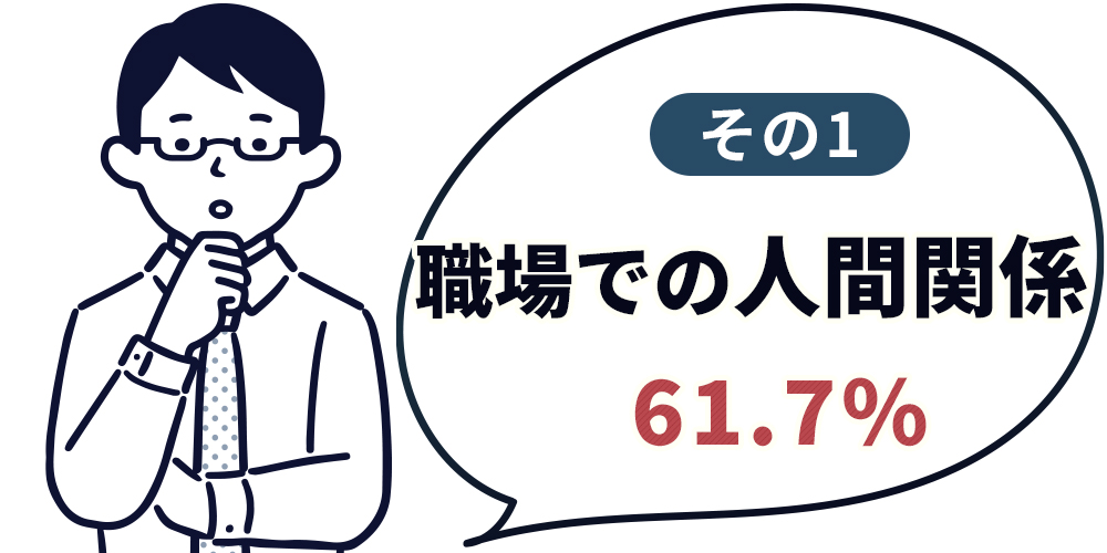 三大不安その1　職場での人間関係【61.7％】