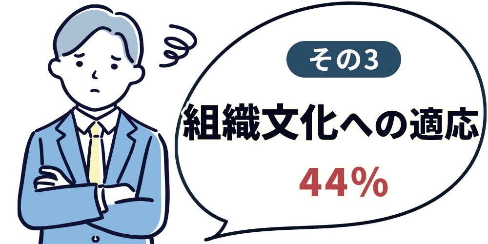 三大不安その3　組織文化への適応【44％】