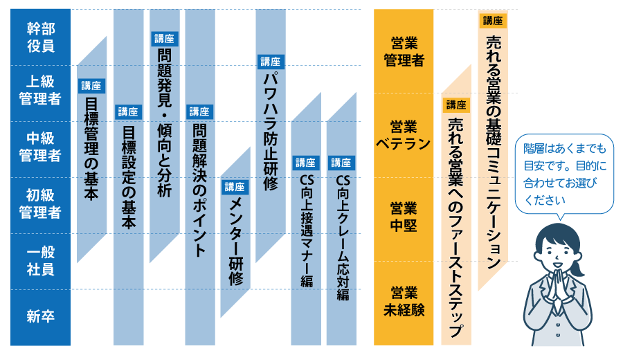 階層別講座一覧
