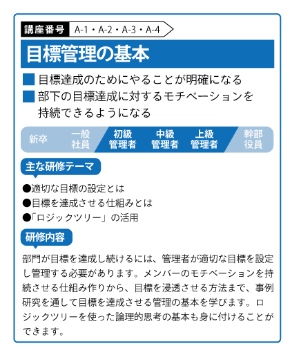 目標管理の基本
