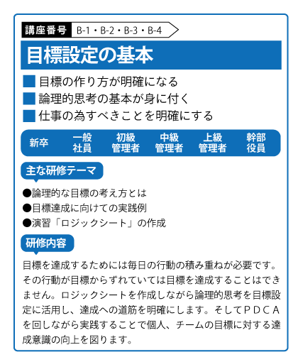 目標設定の基本