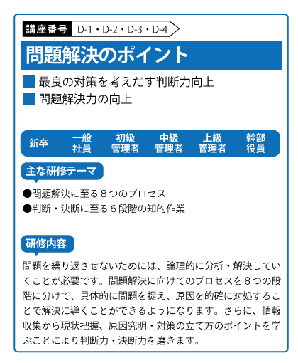 問題分析のポイント
