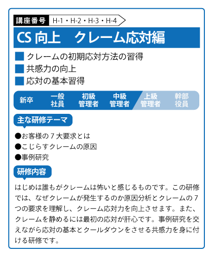 CS向上クレーム応対編