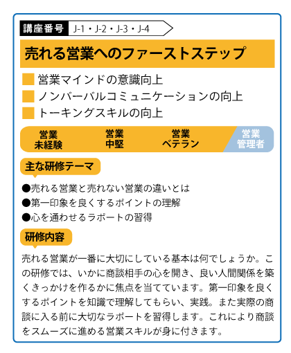 売れる営業へのファーストステップ