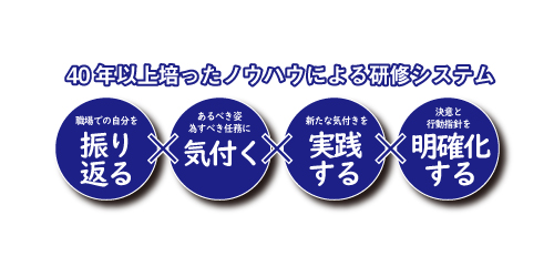 リーダー研修「ハイブリッド・リーダー研修（リーダーシップ研修